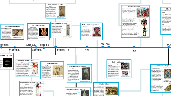 tablion  Fashion History Timeline