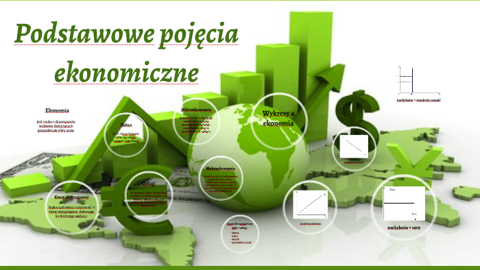 Podstawowe Pojęcia Ekonomiczne Sprawdzian Gimnazjum