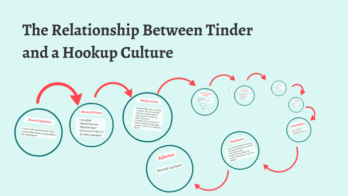 The Relationship Between Tinder and a Hookup Culture by Colette Termaat
