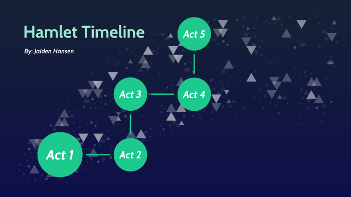 Hamlet Timeline By Jaiden Hansen On Prezi