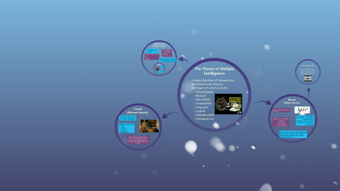 The Theory of Multiple Intelligences by Kelley Massey on Prezi