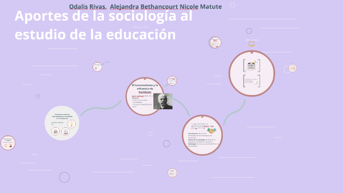 Aportes de la sociología al estudio de la educación by Nicole Matute on