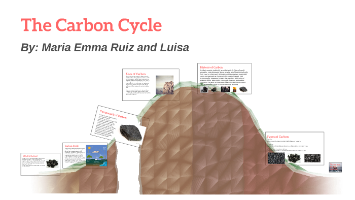 The Carbon Cycle by maria emma ruiz on Prezi