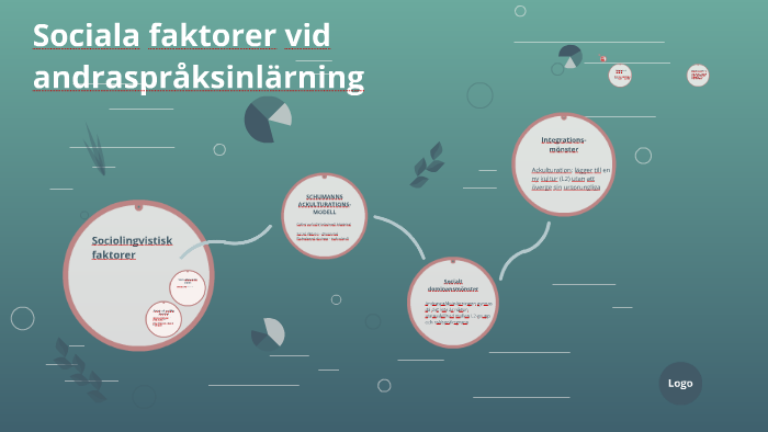 Sociala Faktorer Vidandraspråksinlärning By Gunilla Jonsson