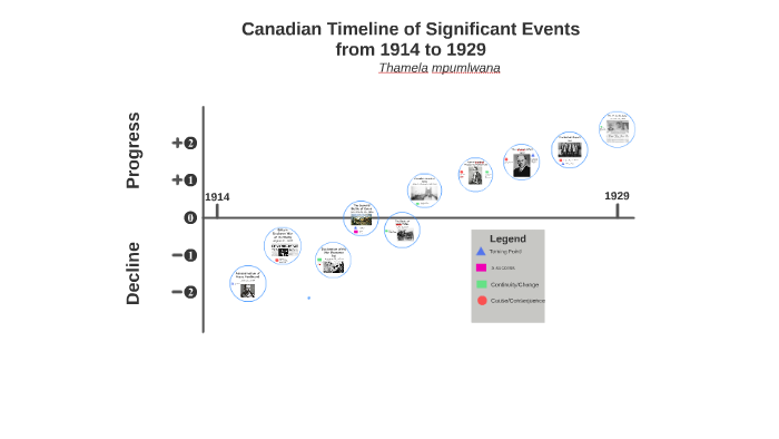 Thamelas History Timeline 1914 1929 By Superman Mpumi