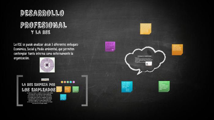 DESARROLLO PROFESIONAL by on Prezi