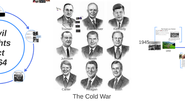 Gen Ed. The Cold War by Alaina Wilson on Prezi
