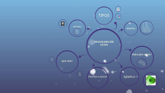 DIAGRAMA DE VENN by David Lima