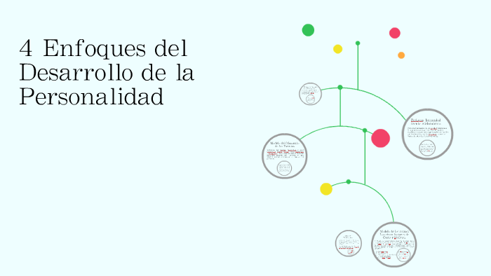 4 Enfoques del Desarrollo de la Personalidad by on Prezi