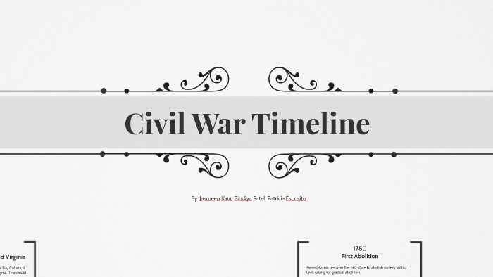 Events Leading to the Civil War by Jasmeen Kaur on Prezi