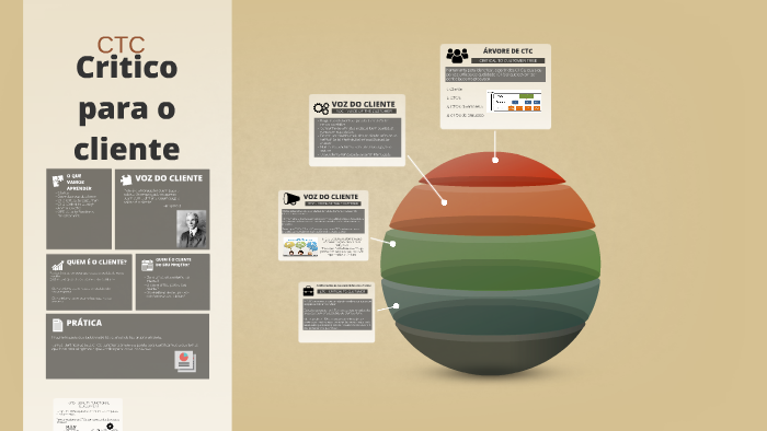 CTC - CRITICAL TO CUSTOMER by Stael Cunha on Prezi