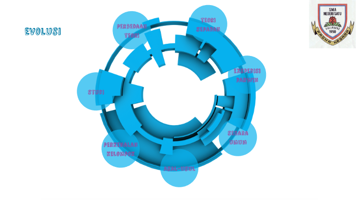 Biologi Xii Mipa 2 By Retno Tri Aprillia On Prezi Next
