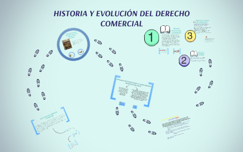 Origen y evolución del derecho comercial resumen