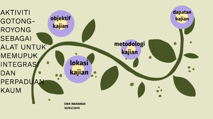 Faktor Pengukuhan Perpaduan Kaum