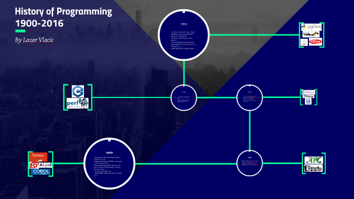 History Timeline of Computer Programming by Lazar Vlacic on Prezi