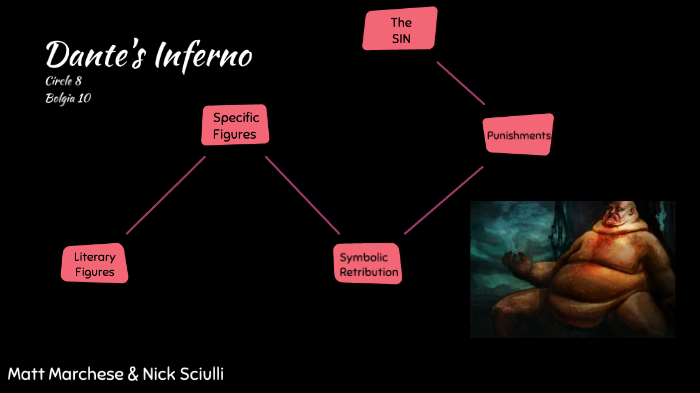 Inferno, Bolgia 10 by Matthew Marchese on Prezi