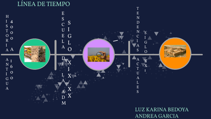 linea de tiempo by Andrea Garcia florez on Prezi