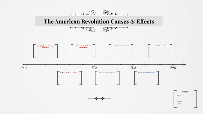 The American Revolution Causes & Effects by amex project on Prezi