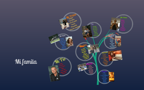 My family tree by Megan Brandt on Prezi