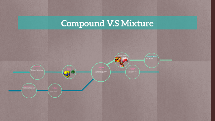 Compound V.S Mixture by Gabriel Henry on Prezi