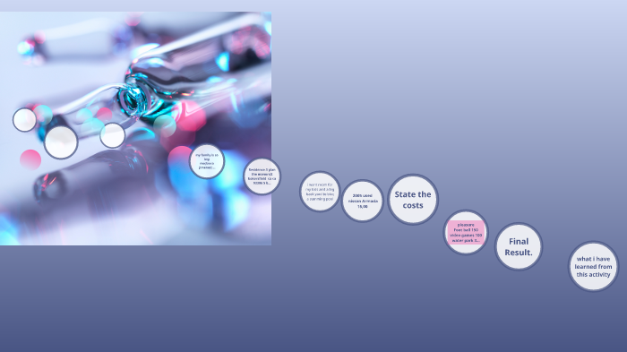 rode map to my successful future by laura jimenez on Prezi