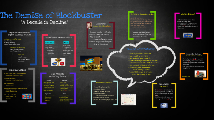 The Demise Of Blockbuster By Keviana Holmes On Prezi