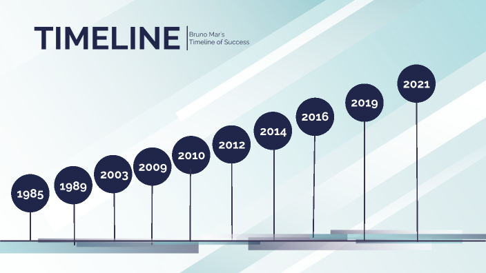 Bruno Mars Timeline by Faith Story on Prezi