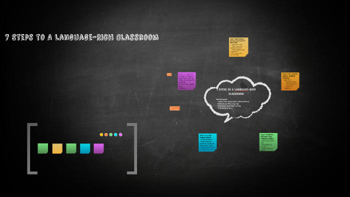 7 Steps to a LaNguage-Rich Classroom by Amy Hanks on Prezi