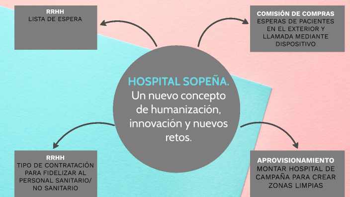 mapa mental by maria gonzalez on Prezi