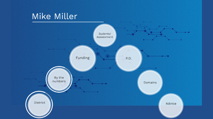 Homework Project by Michael Miller on Prezi