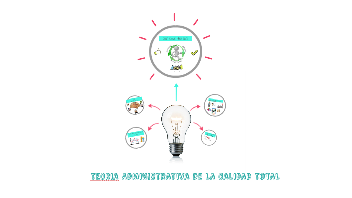 Teoria Administrativa de la Calidad Total by Damaris Ah on Prezi