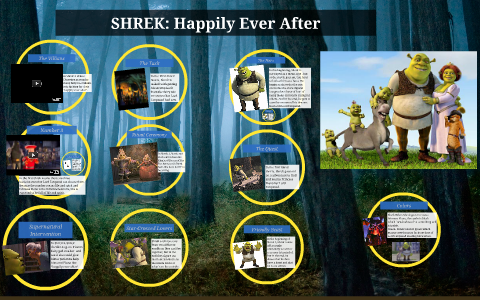 shrek archetype essay