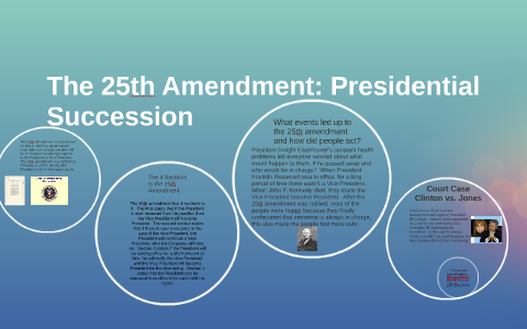 essay questions 25th amendment