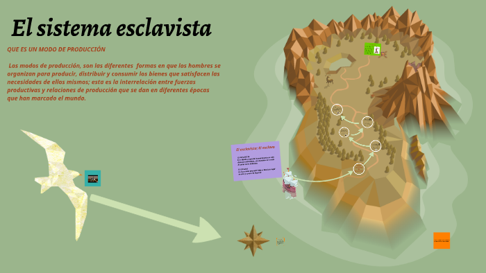 El sistema esclavista by MartaElvira MartaElvira on Prezi