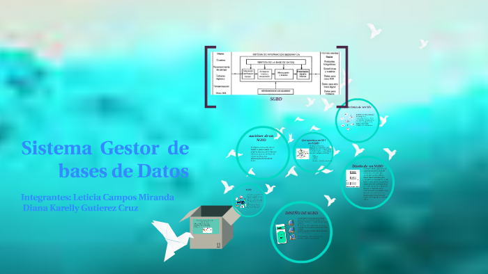 Sistema Gestor de bases de Datos by Diana Karelly Gutierrez Cruz on Prezi