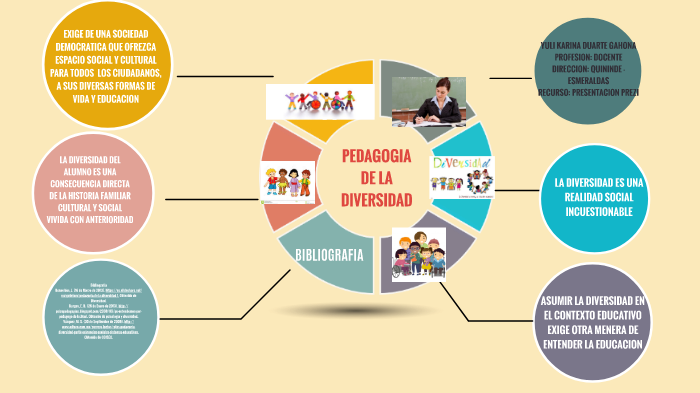 PEDAGOGIA DE LA DIVERSIDAD by KARINA DUARTE GAHONA on Prezi