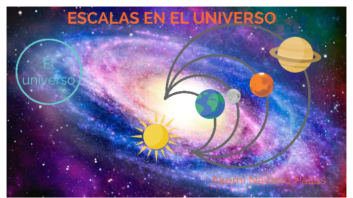 Escalas en el universo by Akemi Navarro on Prezi