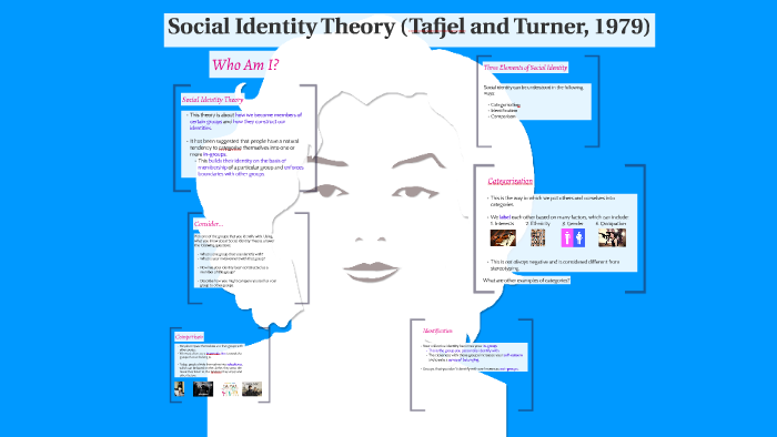 Social Identity Theory (Tafjel And Turner, 1979) By N Ursprung On Prezi