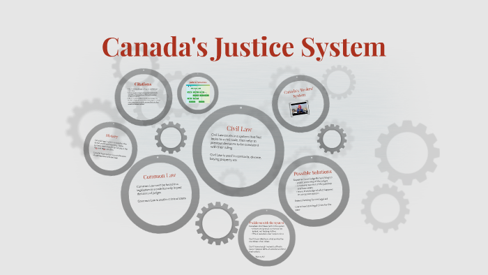 Canadas Justice System By Madison De Wolde On Prezi 5051