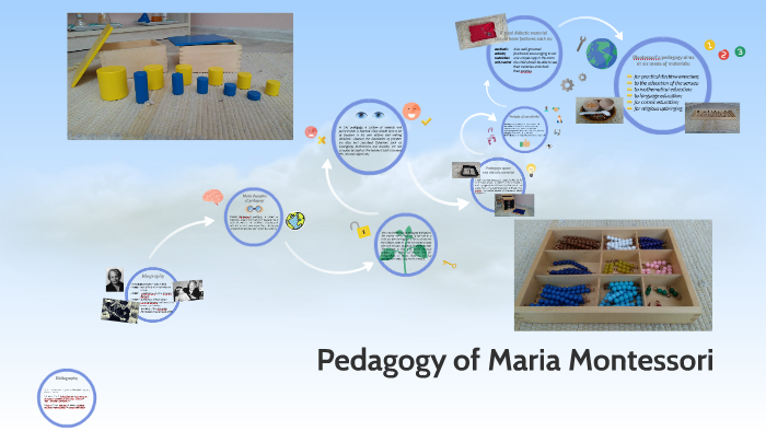 Pedagogy of Maria Montessori by Klaudia Grabińska on Prezi
