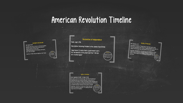 American Revolution Timeline by Kelsey Becker on Prezi