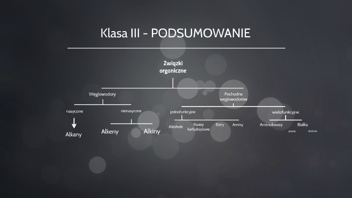 Chemia organiczna - gimnazjum by Kacper Wieczorek on Prezi