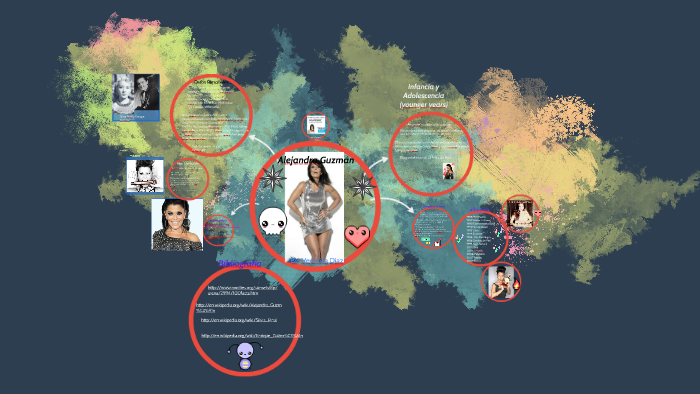Alejandra Guzman by veronica diaz on Prezi