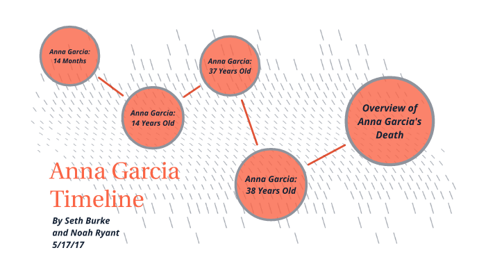 Anna Garcia Timeline by Seth Burke on Prezi