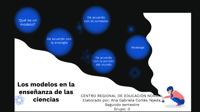 LOS MODELOS EN LA ENSEÑANZA DE LAS CIENCIAS by Gabriela Cortes on Prezi