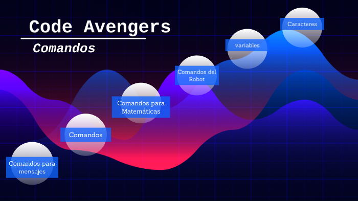Comandos de Code Avengers by ximena vargas on Prezi