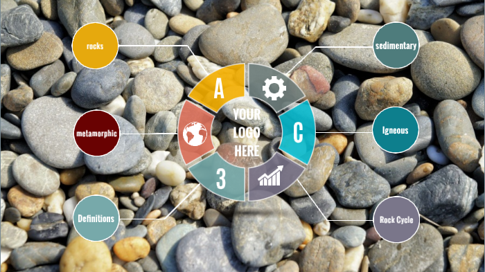 Rock Concept Map by JHAMAR WILLIAMS on Prezi