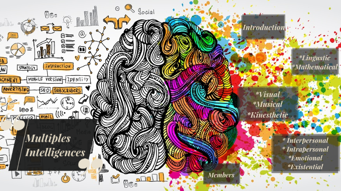 Multiple intelligences by Elianny Marquez on Prezi