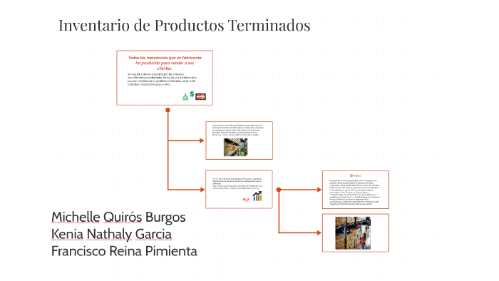 Inventario De Productos Terminados By Michelle Quiros Burgos On Prezi 2350