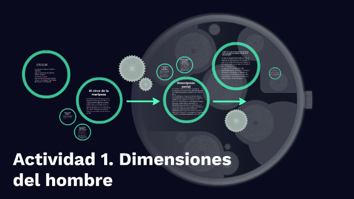 Actividad 1 Dimensiones Del Hombre By José Manuel Cruz Olguín On Prezi 1248